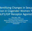 GLP1 and GLP1/GIP Receptor Agonists and Female Sexual Function: Insights from the 26th SMSNA Annual Fall Scientific Meeting